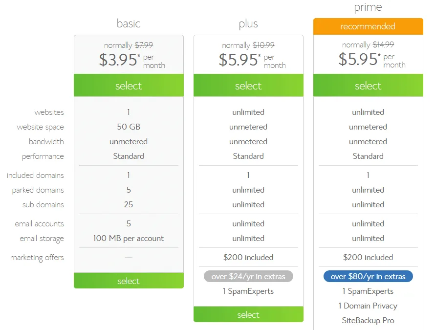 Bluehost package prices 2018