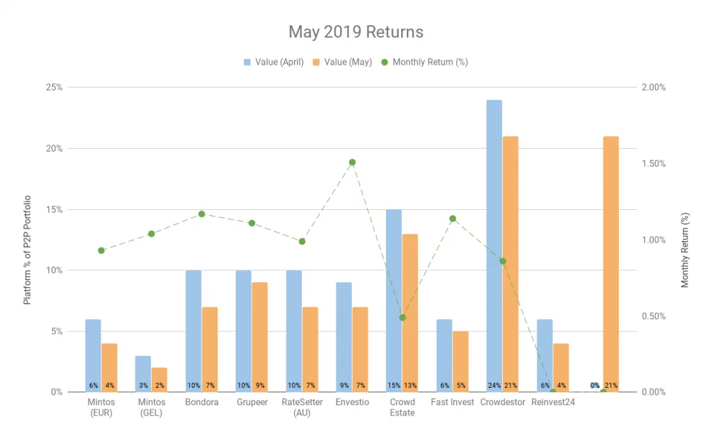 The Working At Home Mans Returns during May 2019