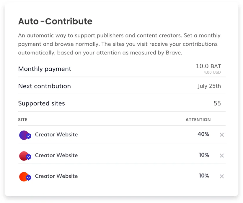 The auto-contribute function allowing a user to credit a publisher with Basic Attention Tokens.