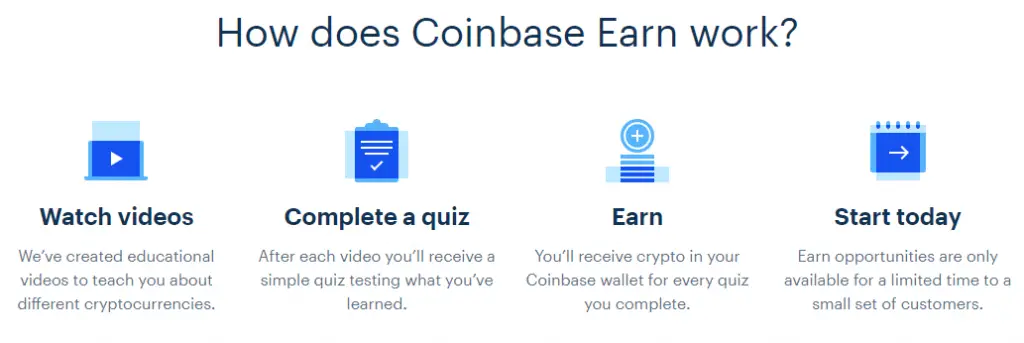 Coinbase Earn works by a person watching a video then completing a quiz to earn cryptocurrency