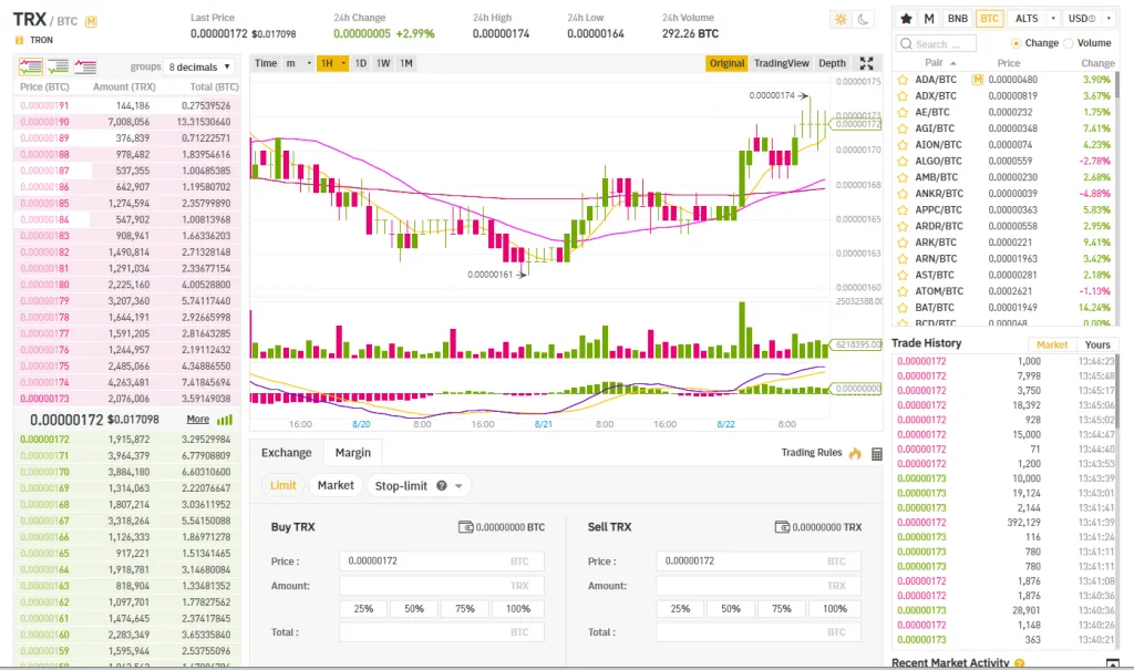 Converting Tron (TRX) tokens to Bitcoin (BTC) tokens through Binance.