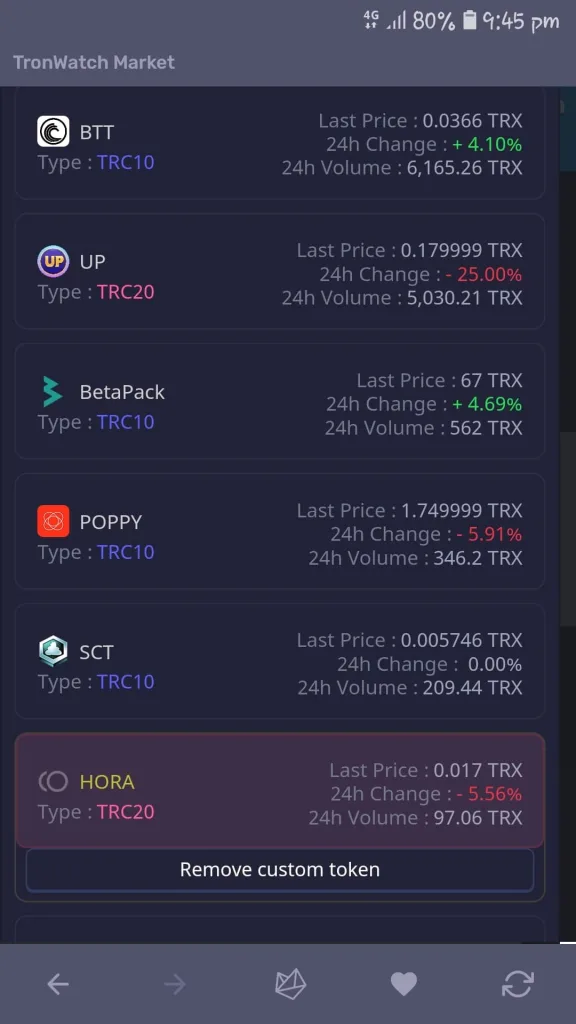 Adding the custom HORA token to the TronWatch Market on the Tron Wallet