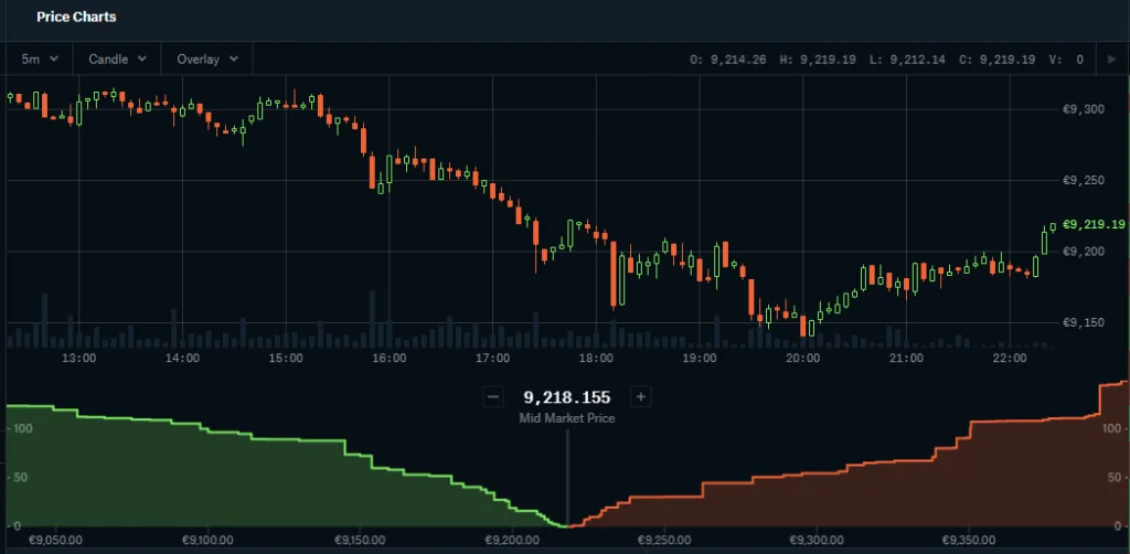 Coinbase Pro Heading