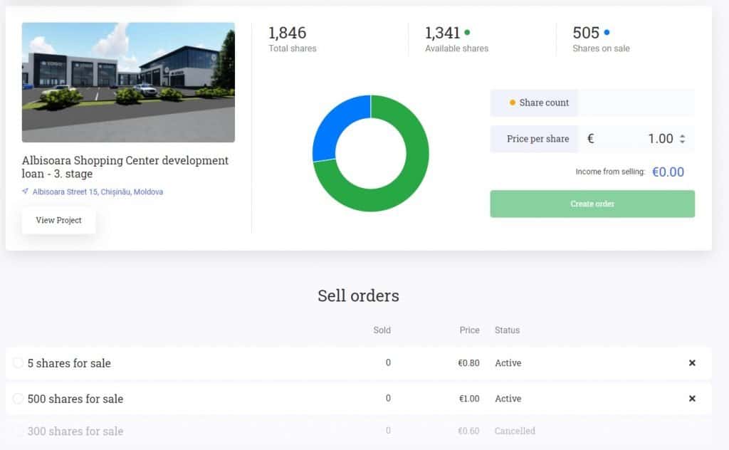 Selling shares through the secondary market