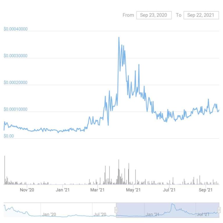 hora crypto price