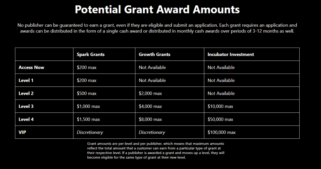 Amounts available to access through a grant application