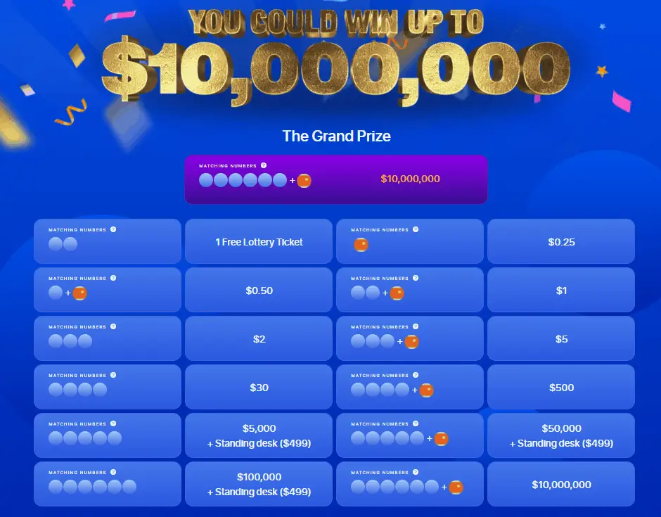 MyConstant lottery prizes