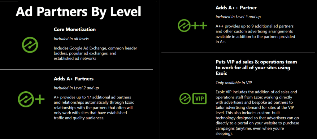 Ezoic ad partners based on levels