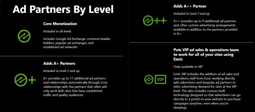 Ezoic ad partners based on levels