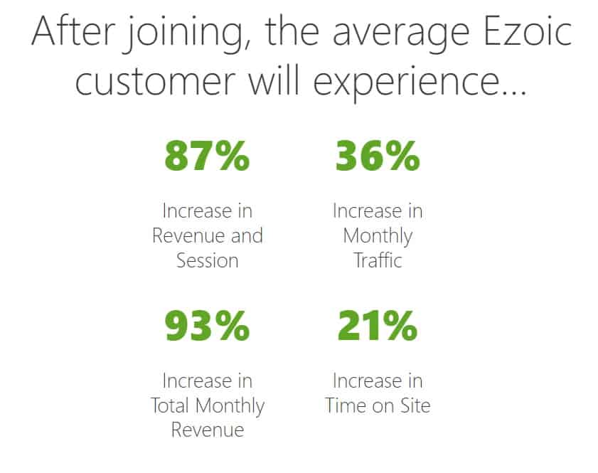 Joining Ezoic and the average customer experience